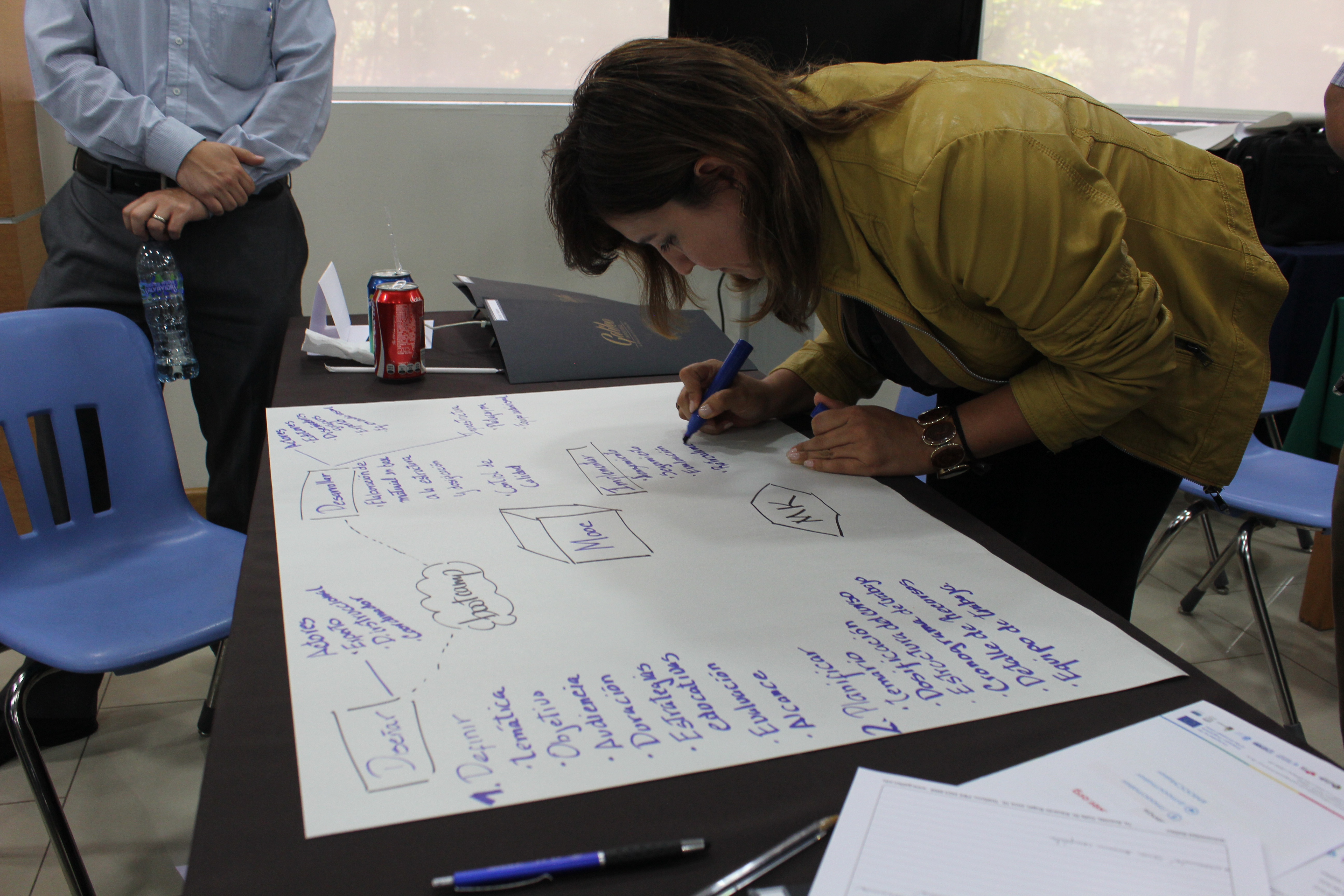 Realizar mapa conceptual acerca de MOOCs